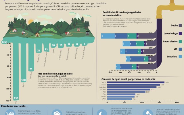 infografia agua Larrondo, Gonzalez, Schuwirth (Copiar)